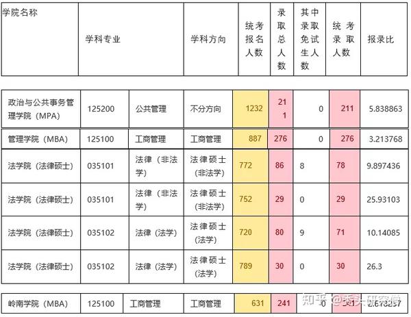 中山医学系分数_中山医科大学录取分数线是多少_中山大学医学院录取分数线