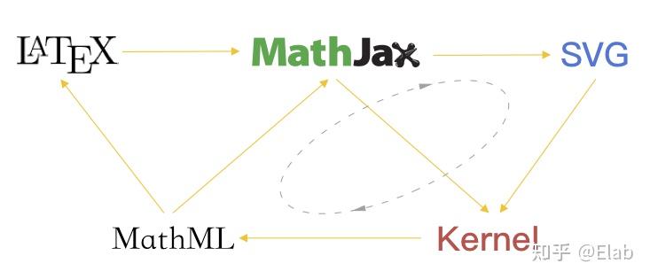 必须完成以下两个动作才能实现:根据用户的光标位置,定位编辑的 latex