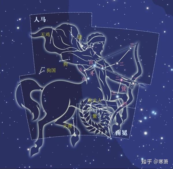 中国古代星官十二