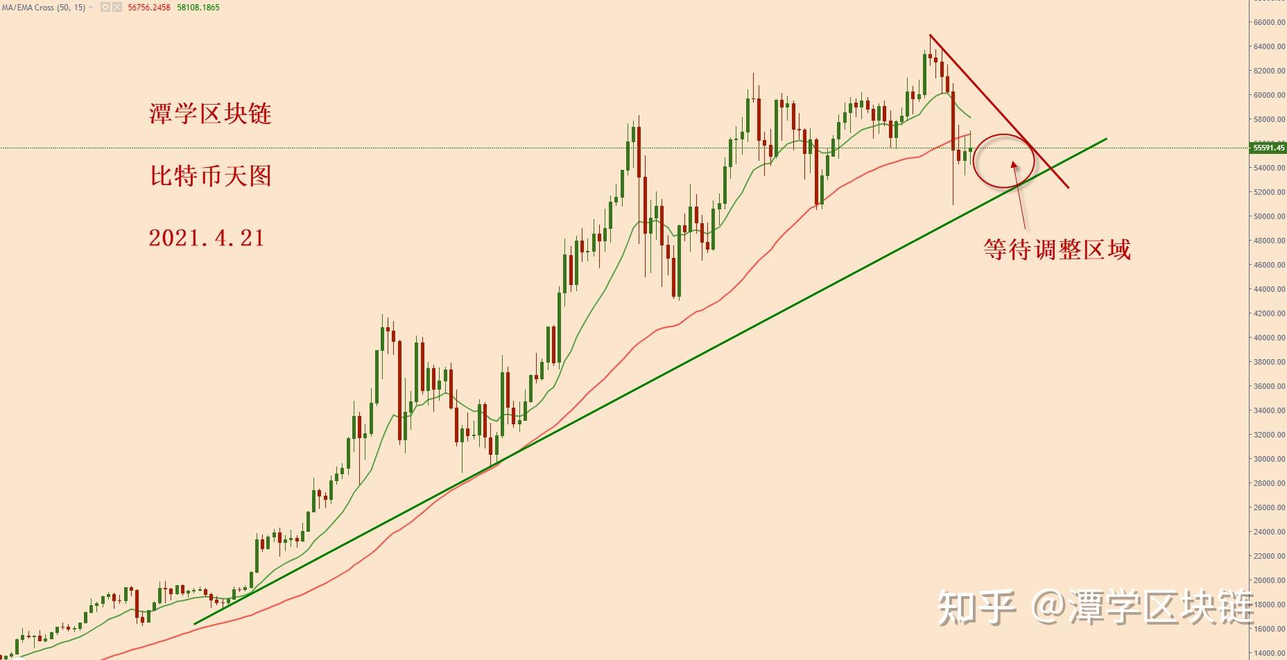 对比特币大跌之后的格局分析
