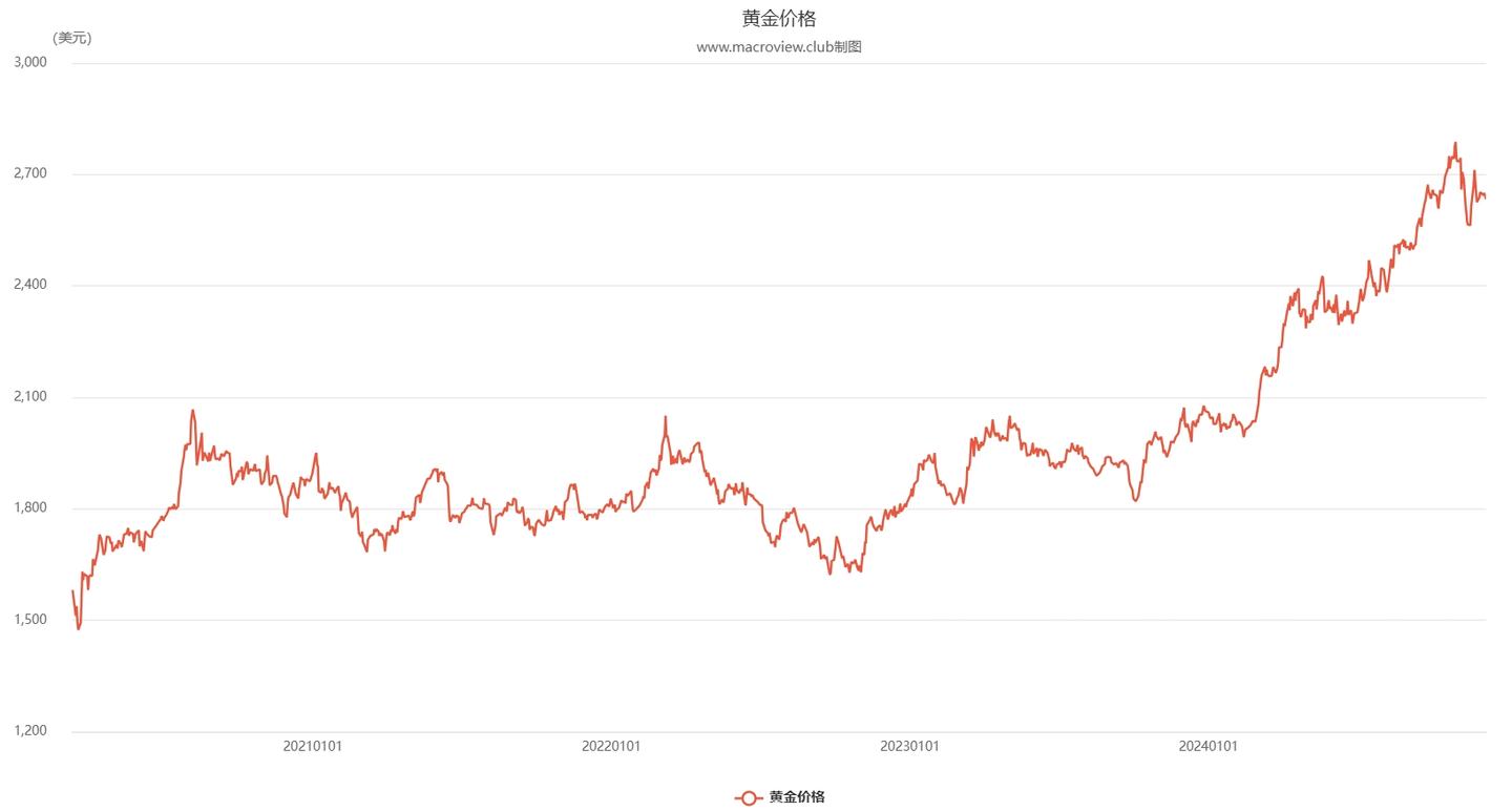 看懂宏观经济：美联储、利率、美债、美元、黄金、石油、人民币、汇率、物价、经济增长、股市、进出口、外汇等相互之间的关系- 知乎