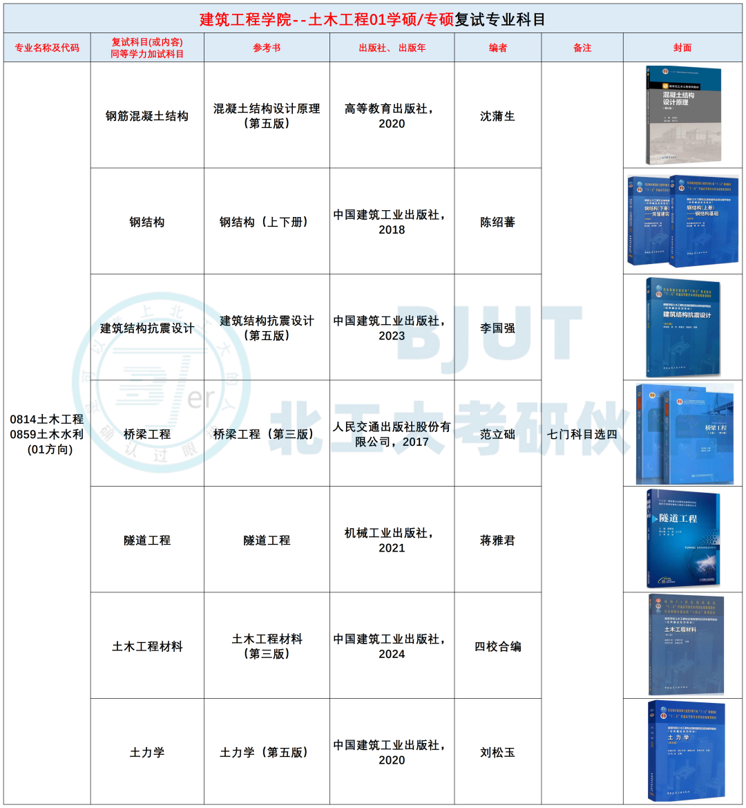 北京工业大学26考研--复试考试科目及参考书汇总! - 知乎