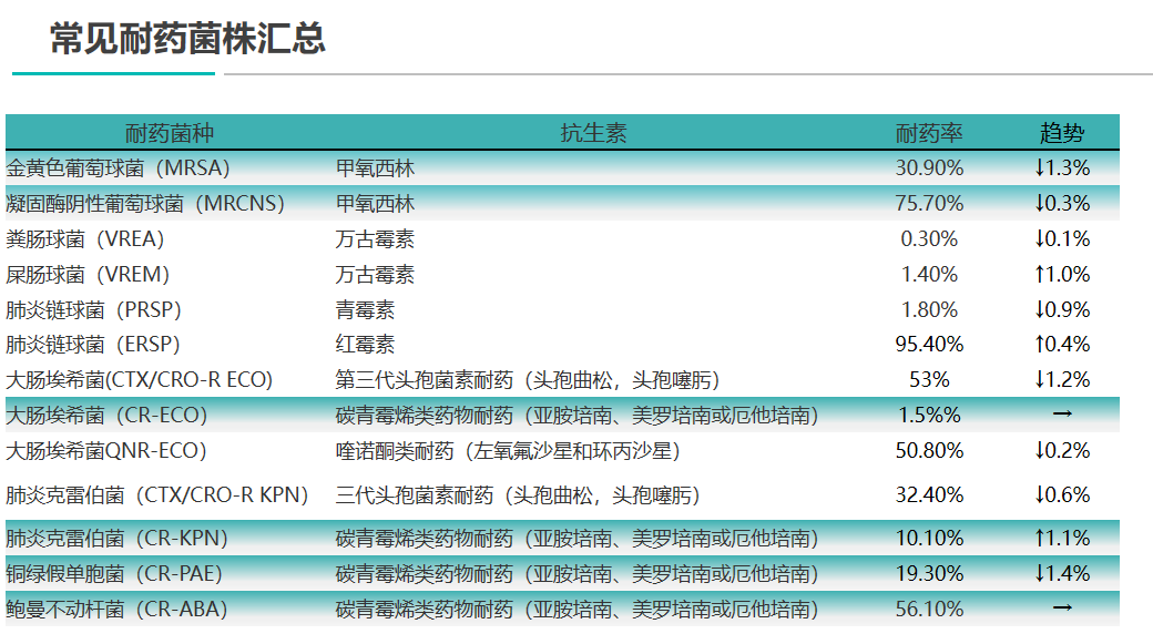 耐药基因检测ngs能行麽