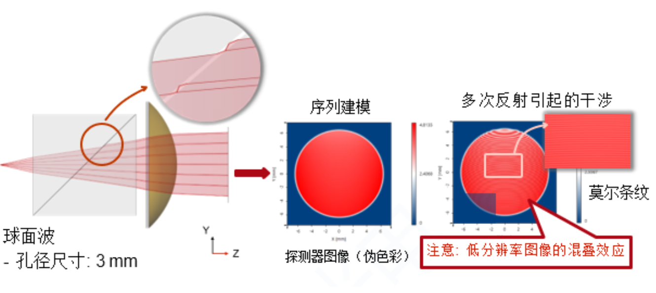 全内反射棱镜(TIR)的建模 - 知乎