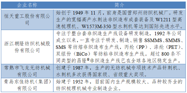 我国非织造布机械行业发展迅速，向功能化、差别化、组合化迈步！  第7张