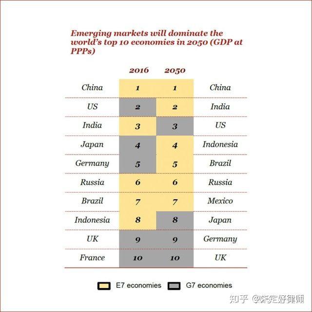 2019年中国gdp超过日本成为世界第(2)