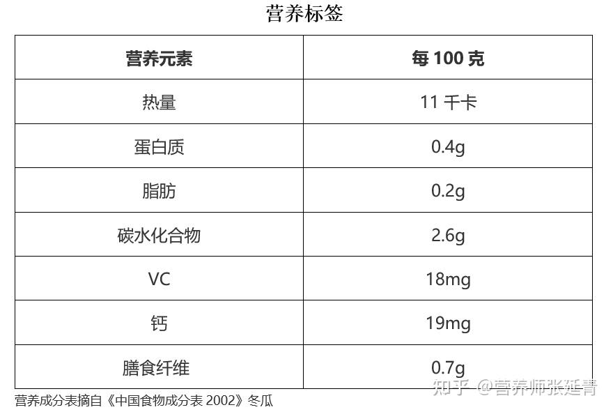 冬瓜营养成分表100克图片