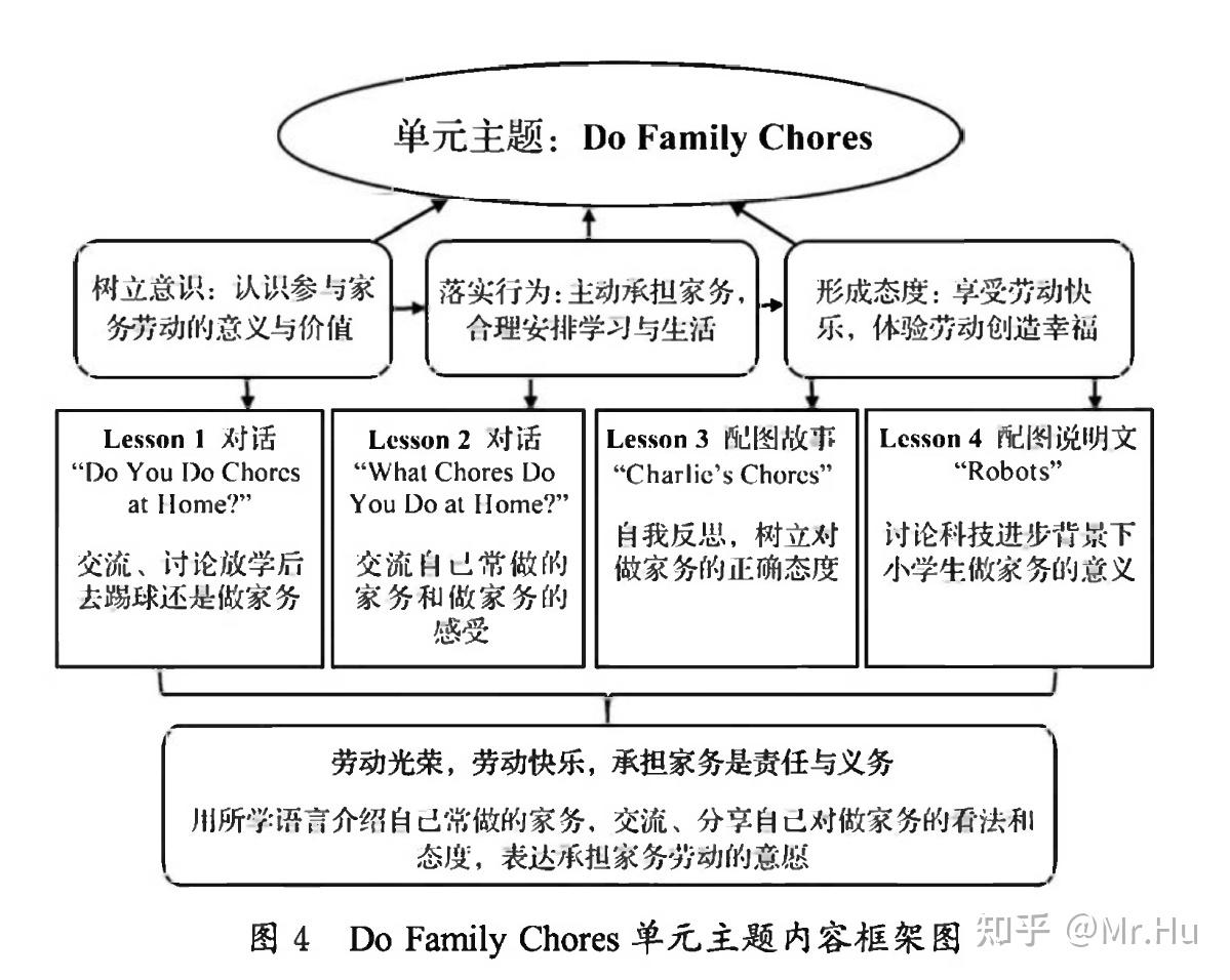 三大主题范畴的区分