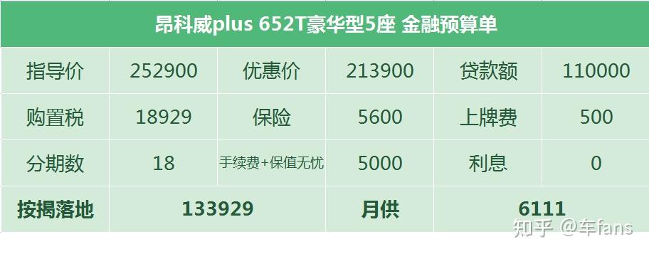 前面提到过,昂科威plus最好卖的配置是652t豪华型黑色,10个车主里有6