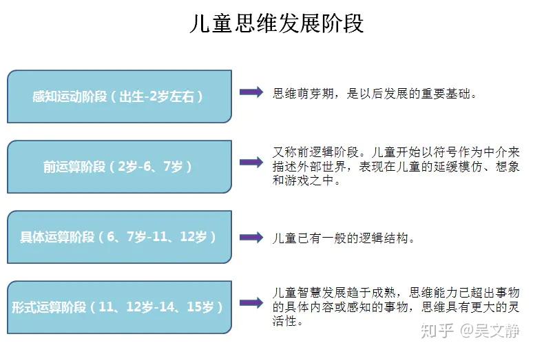 豌豆思维数学思维对于孩子大脑发育的作用如何
