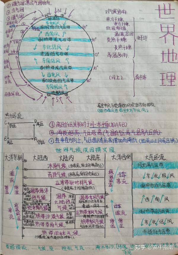 非洲地理笔记 非洲地理手写笔记 区域地理非洲笔记