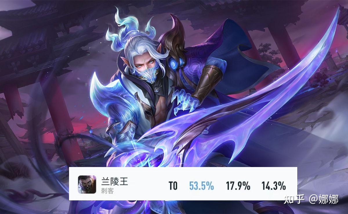 王者荣耀打野重新洗牌哪吒胜率垫底典韦胜率很高兰陵王百里玄策成新