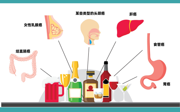 美国癌症研究协会最新抗癌报告：8大危险因素，导致了40 的癌症 知乎