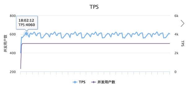 elasticsearch-7-x-nested-es