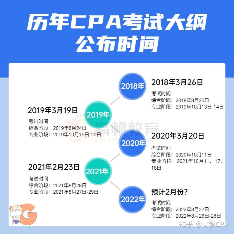 結合每年的考試時間,我們也大概能推測出2022年注會考試