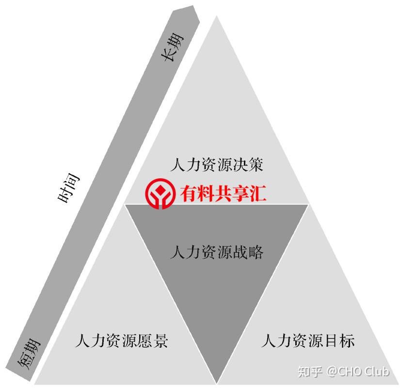 保持人力资源战略与企业战略的一致性 - 知乎