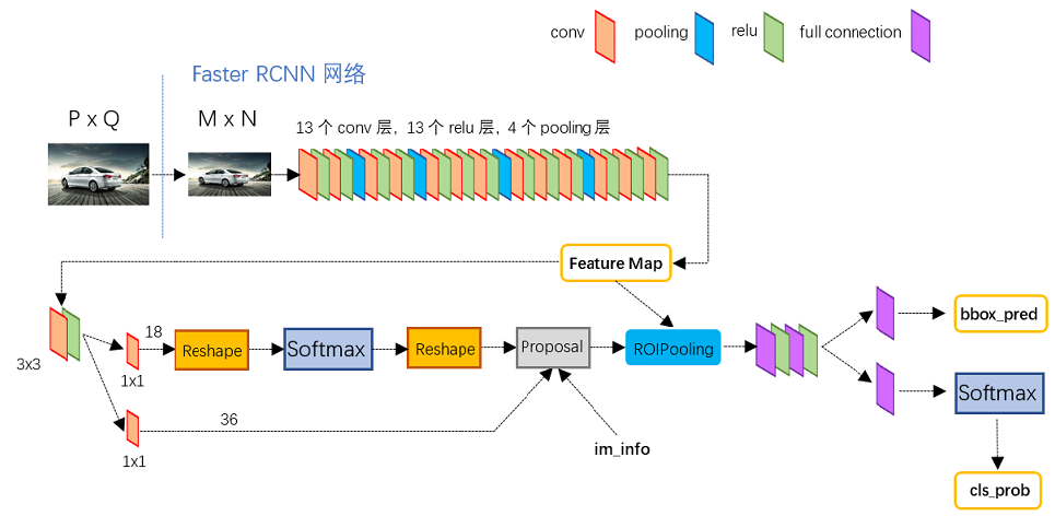 一文读懂Faster RCNN - 知乎