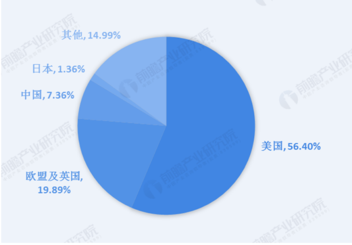 no34行業電子煙新規分析2022年3月12日更