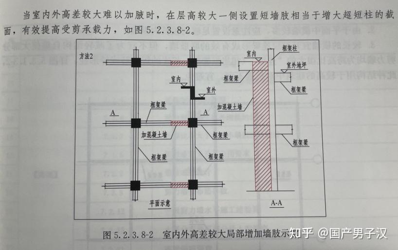 概念分析之纯地下室顶板与主楼±0顶板水平荷载的传递 - 知乎