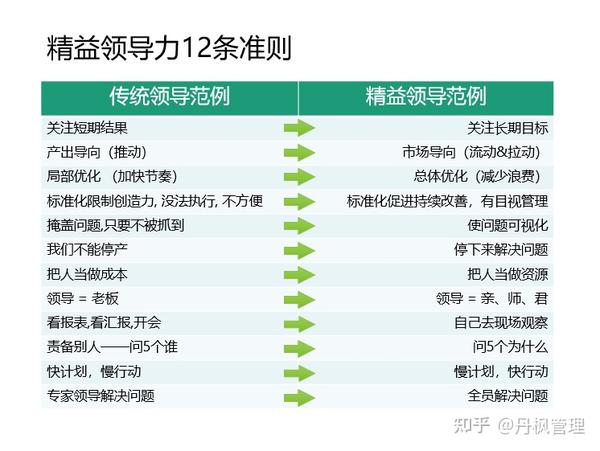 五大功能决定品质高低 客服系统优选要素 (五大功能决定什么)