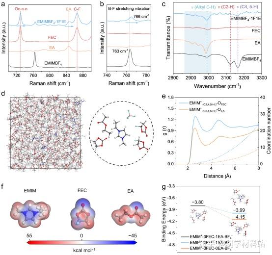 西南交通大学张海涛教授Energy Storage Materials：强弱耦合型电解液助力宽温（−70~80 °C）超级电容器 - 知乎