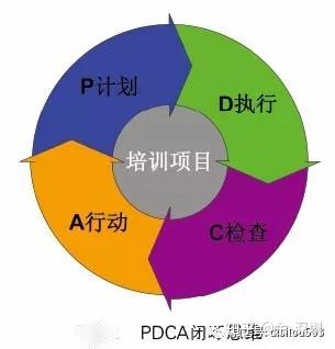 创业闭环思维_管理和创业思维的不同_创业+故事+网叫个鸭子用互联网思维做餐饮!