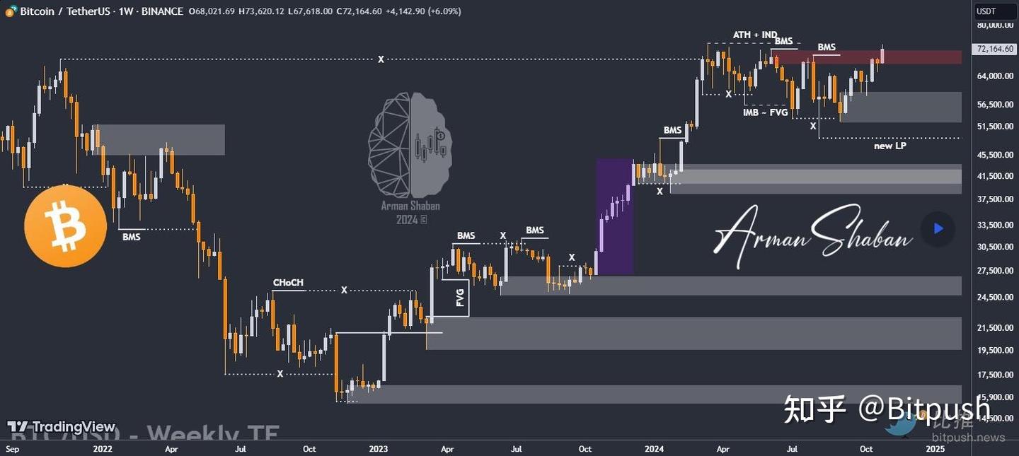 比特币涨势稍作喘息，静待更多宏观数据- 知乎