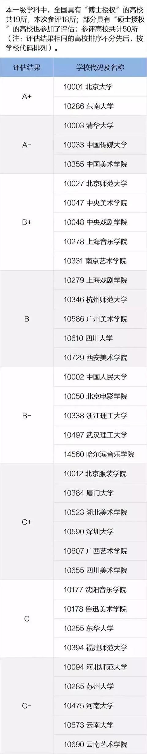 播音主持專業全國高校排名_院校播音主持排名專業有哪些_播音主持專業院校排名