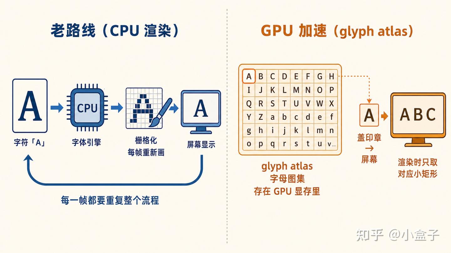 我换 Ghostty 是为了快,电池却先扛不住了