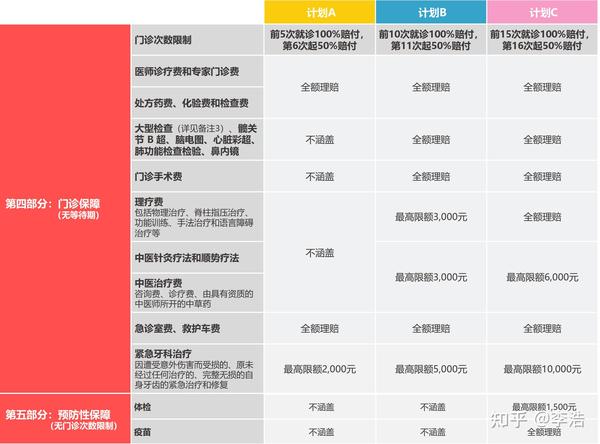 MSH欣生代：0岁小孩也能单独投保的高端医疗 - 知乎