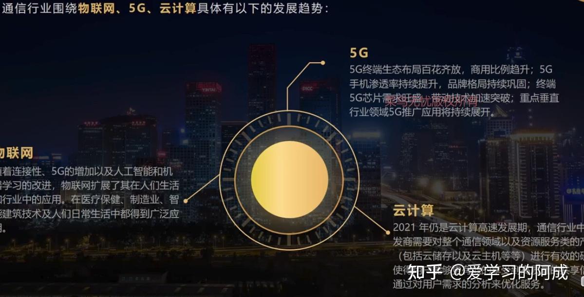 国企通信 - 知乎