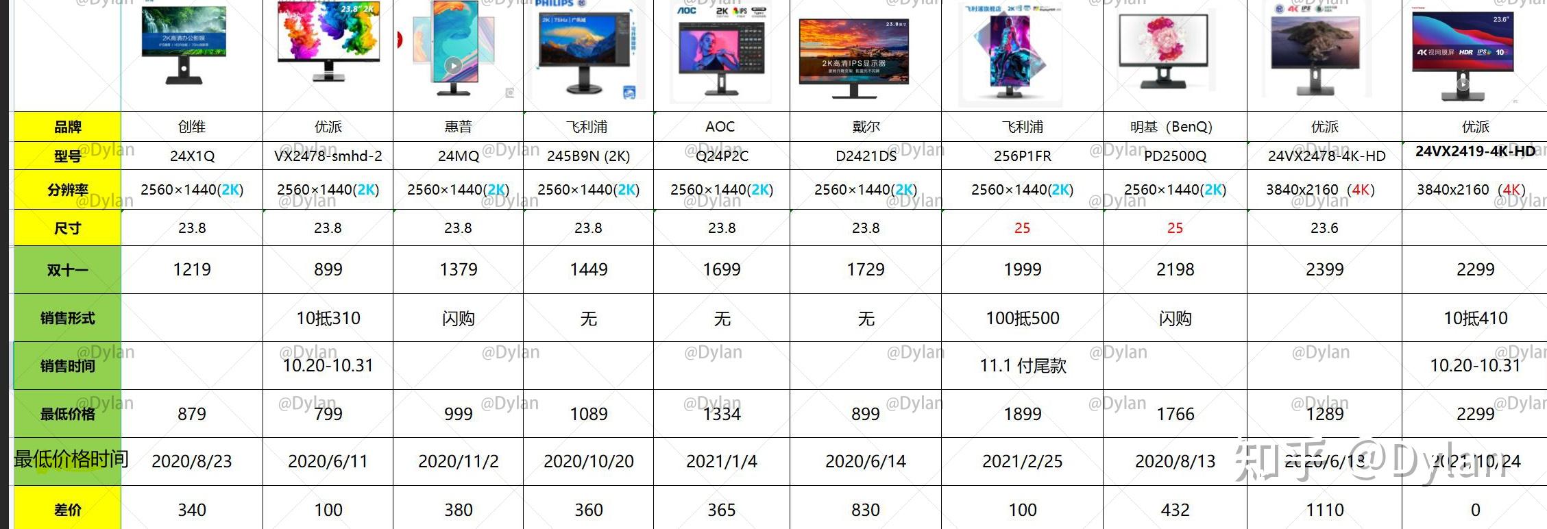 200款显示器双十二性价比特别版办公电竞游戏24寸27寸32寸34寸2k4k144