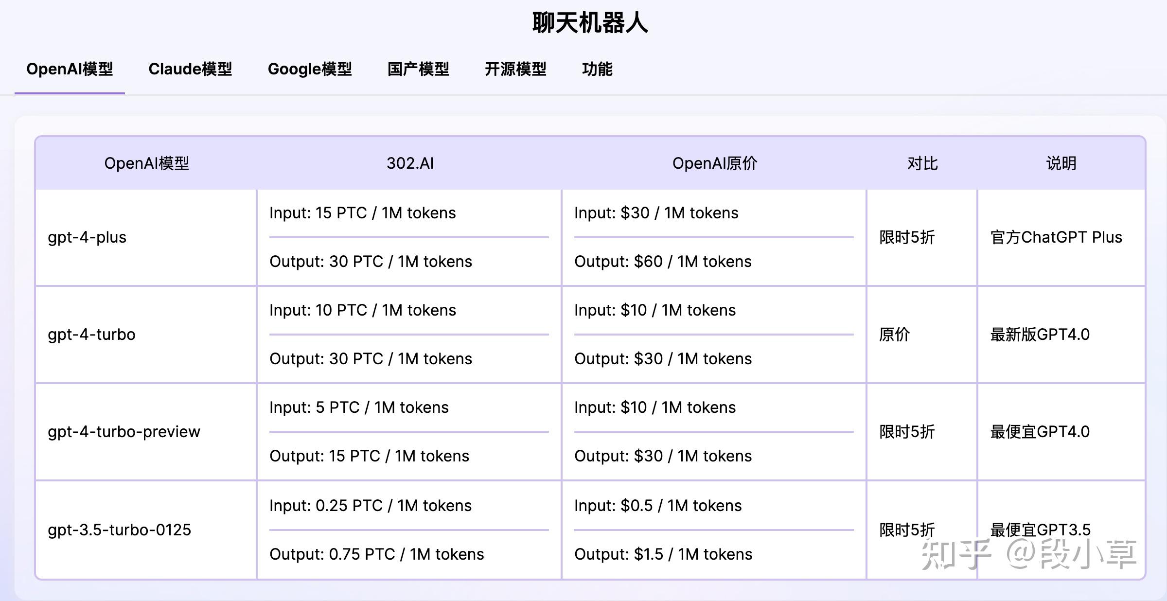 厌倦了按月订阅，来302ai体验一站式按量付费所有主流AI模型 - 知乎