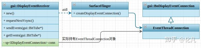 Android 15 vsync源码研究 - 知乎