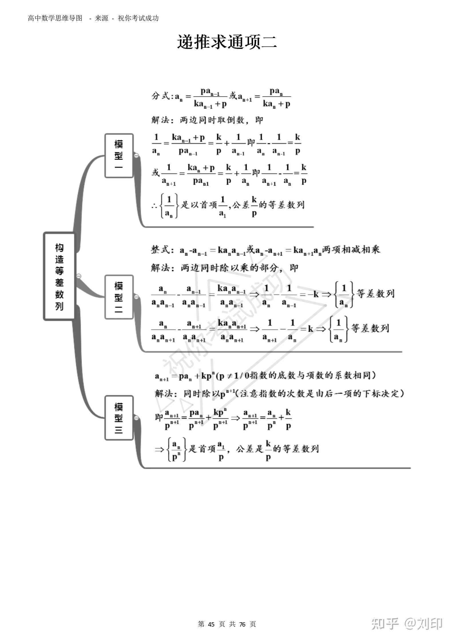 高中数学思维导图超完整版-考点,题型及方法梳理 二级结论 解题思路