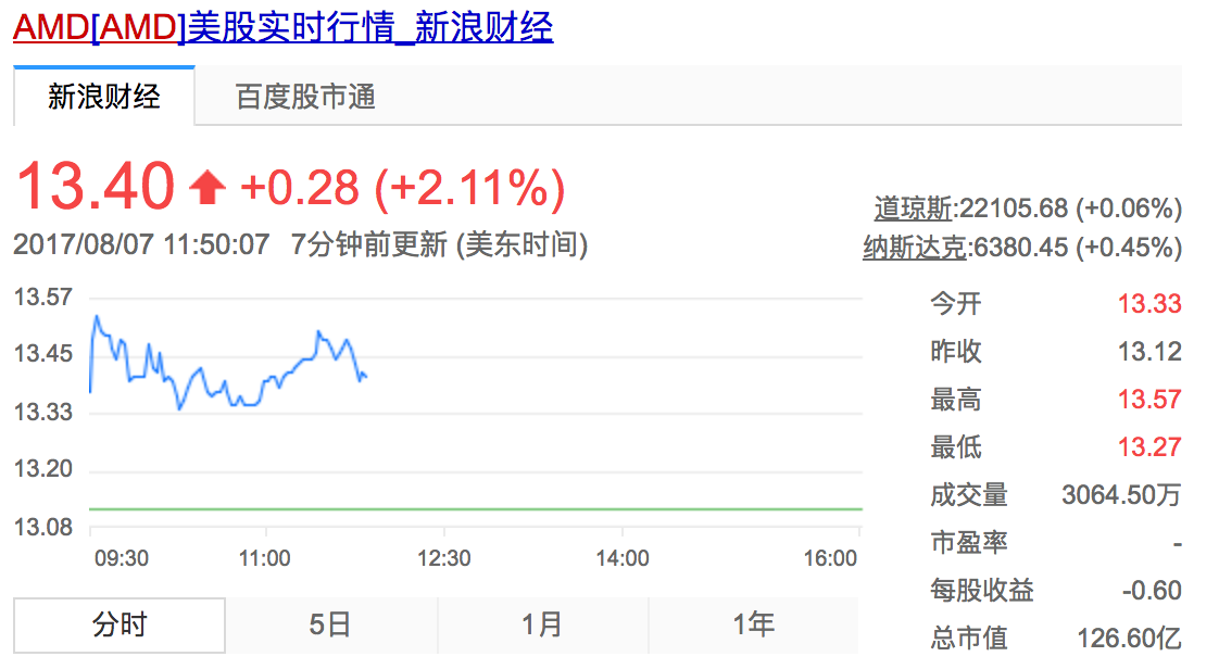 如果比特币挖矿可以赚钱,为什么显卡厂商不压