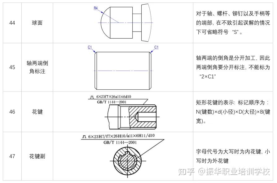 机械绘图图纸标注注意事项!你应该知道的事 - 知乎