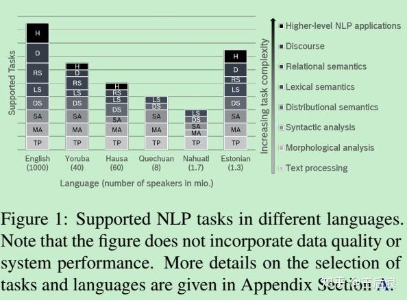 A Survey for NLP in Low-Resource Scenarios - 知乎