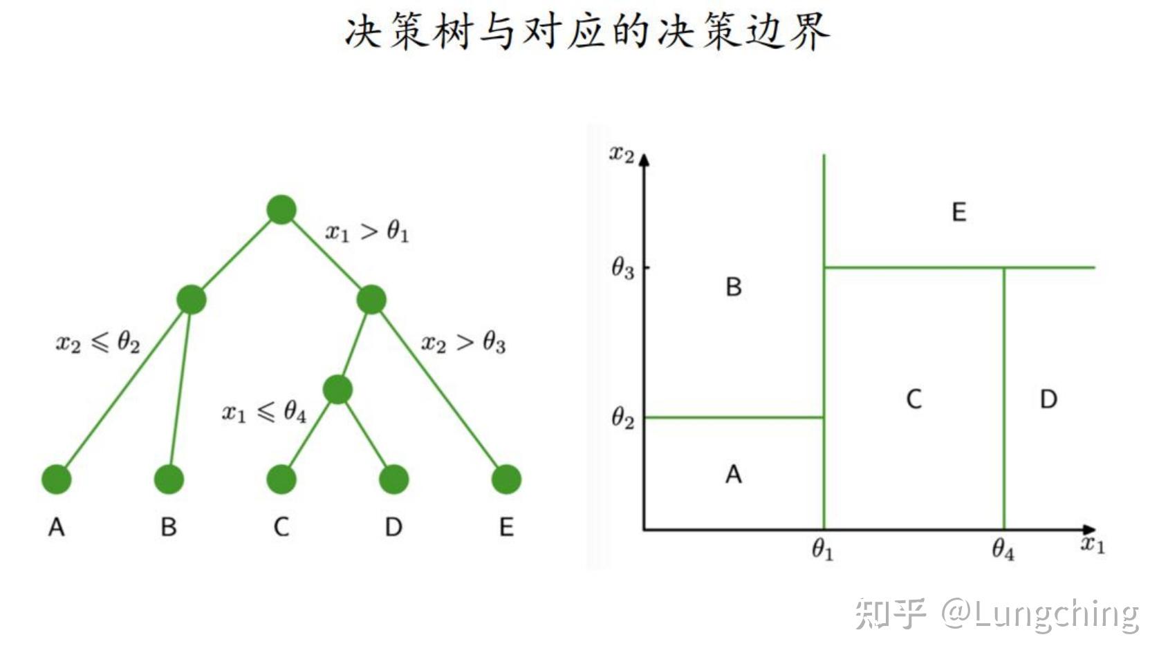 管理学决策树图片