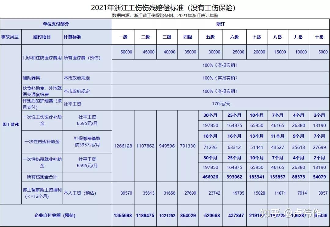 工傷保險,所有賠償都要企業承擔,處理起來要分兩種情況:買過僱主責任