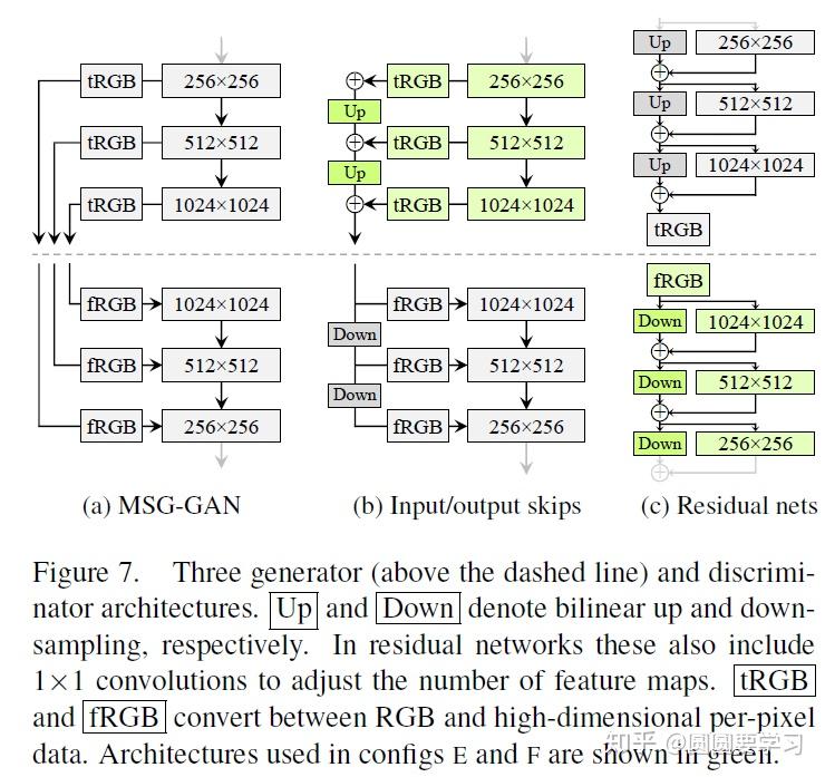 转载:StyleGAN & StyleGAN2 论文解读 转载:StyleGAN & StyleGAN2 论文解读