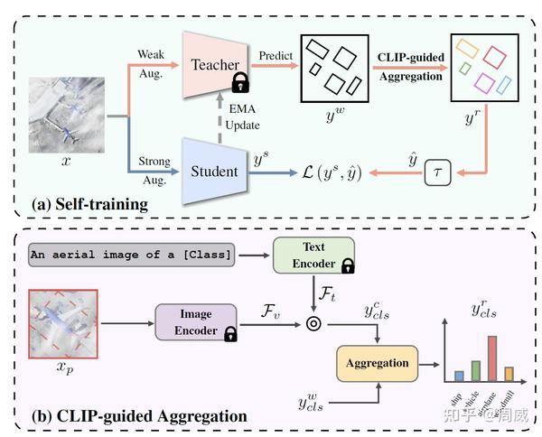 【多模态大模型】第一期：CLIP模型及其应用 - 知乎