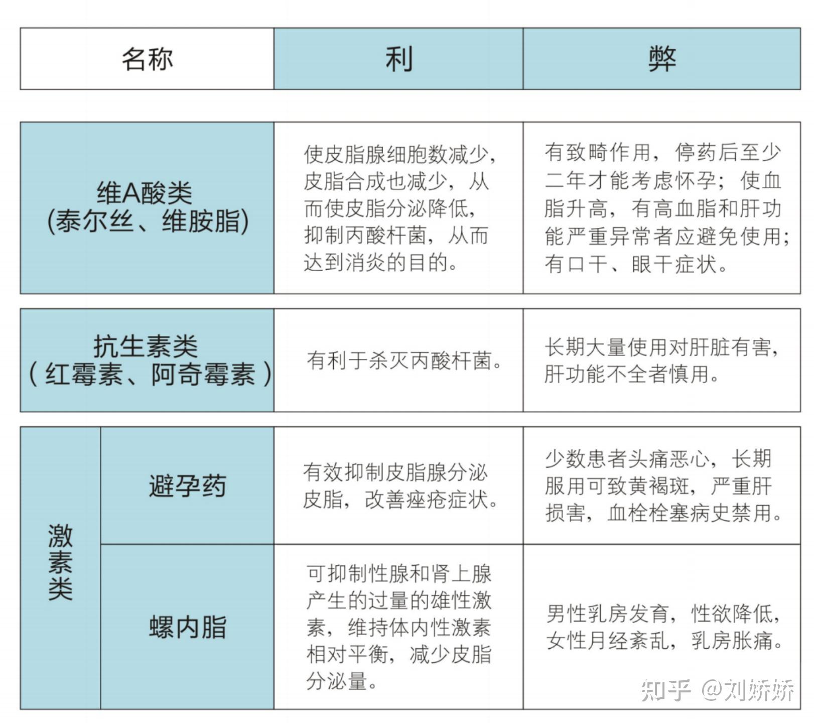 科普临床工作人员眼中的中国痤疮治疗指南根治痘痘的底层逻辑
