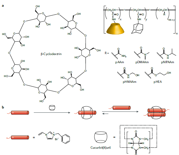 《自然综述·材料》：自修复高分子，能够像生命体新陈代谢似的自修复吗？ - 知乎