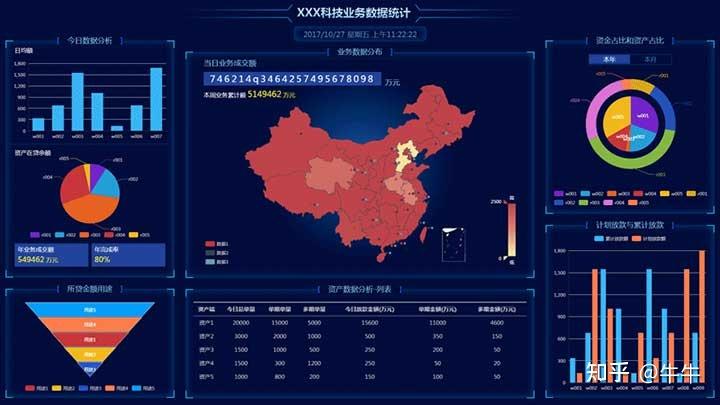 html 数据可视化大屏展示模板源码分享(第一期) - 知乎