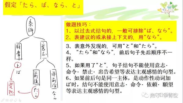 假定性ば、と、なら、たら做题技巧 - 知乎