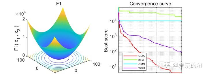 Matlab代码复现-塘鹅优化算法Gannet optimization algorithm - 知乎