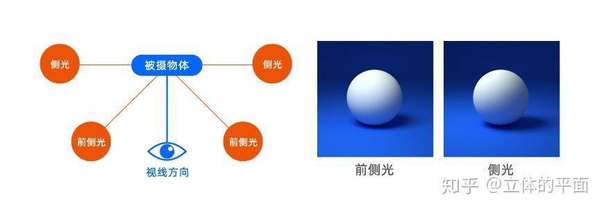 你真的懂光影吗?今天我教你怎么重塑光影 - 知乎