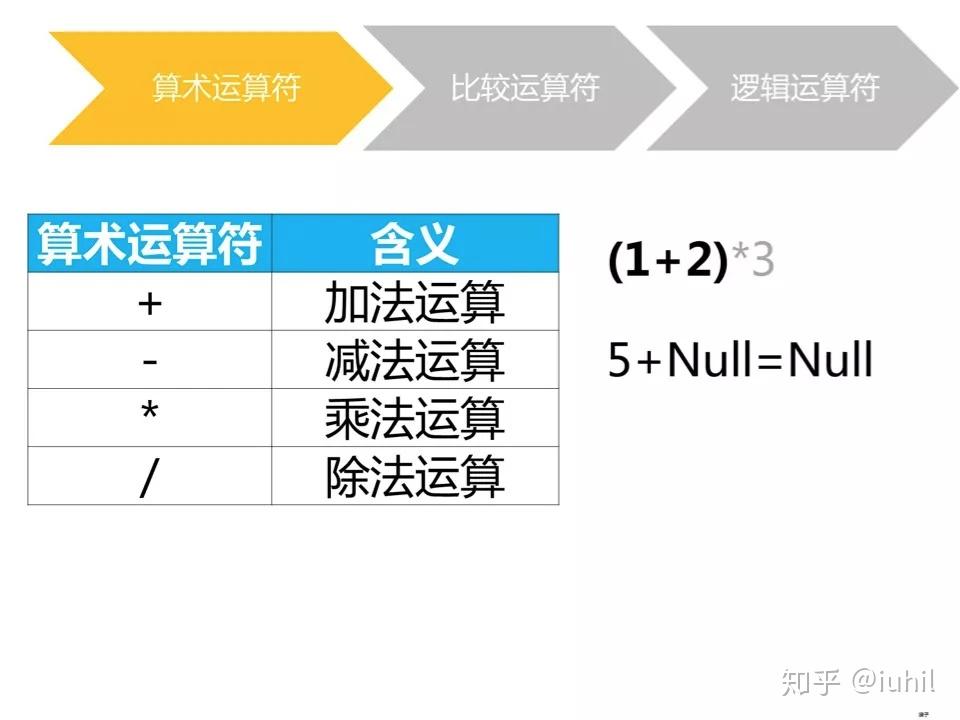 SQL第二关：简单查询 - 知乎