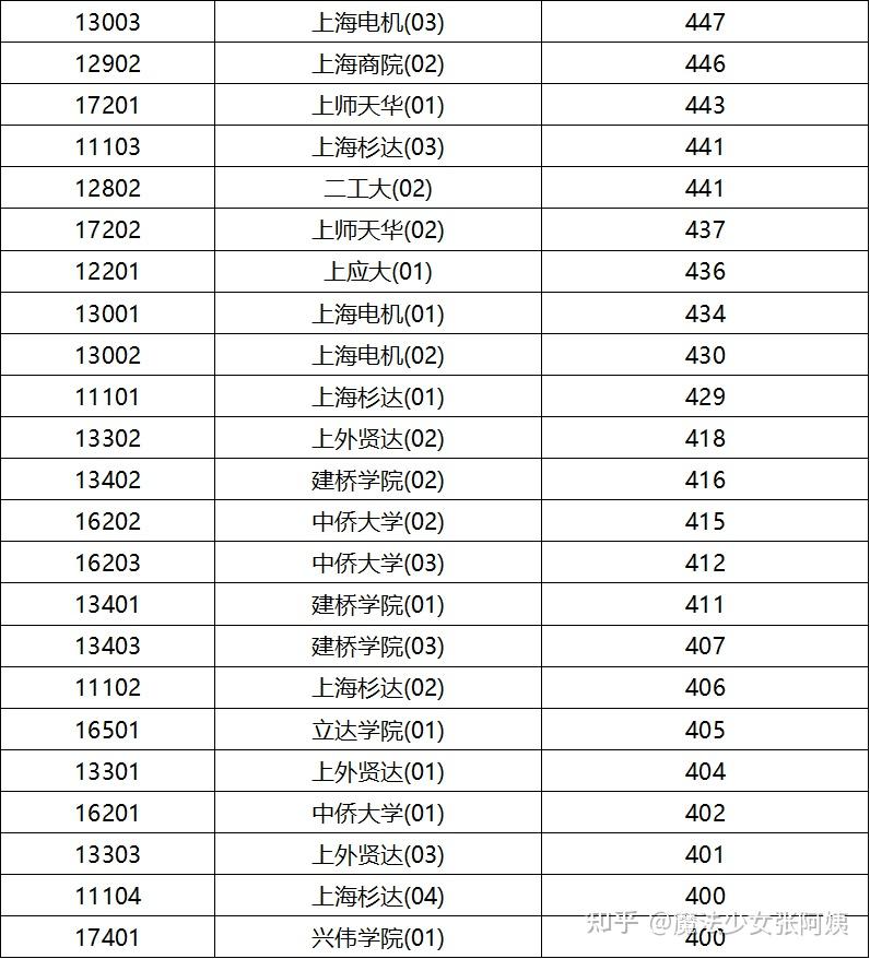 清华录取分数线2023重庆_清华录取分数线2023江苏_2023清华录取分数线